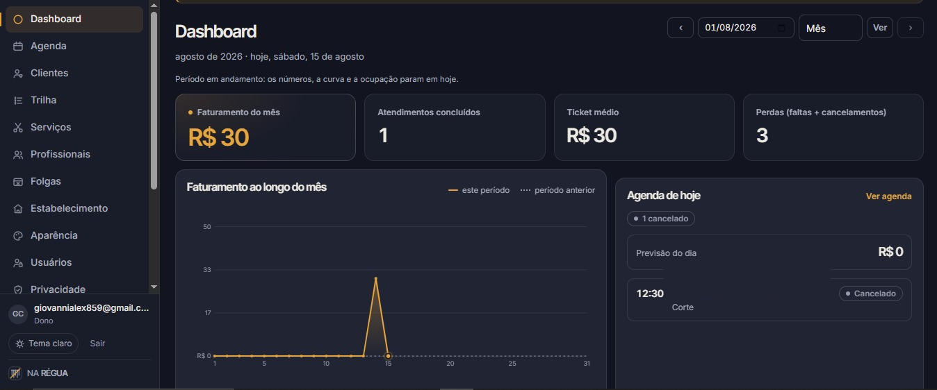 Dashboard do Na Régua: faturamento do mês, atendimentos concluídos, ticket médio, perdas, faturamento dia a dia e a agenda de hoje